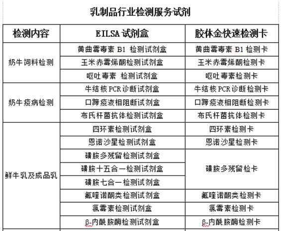 乳品生產(chǎn)的各個關鍵控制點